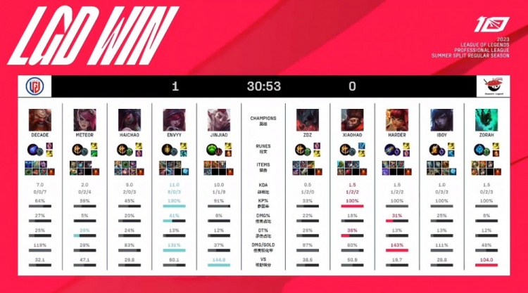 赛程短暂 赛程短暂