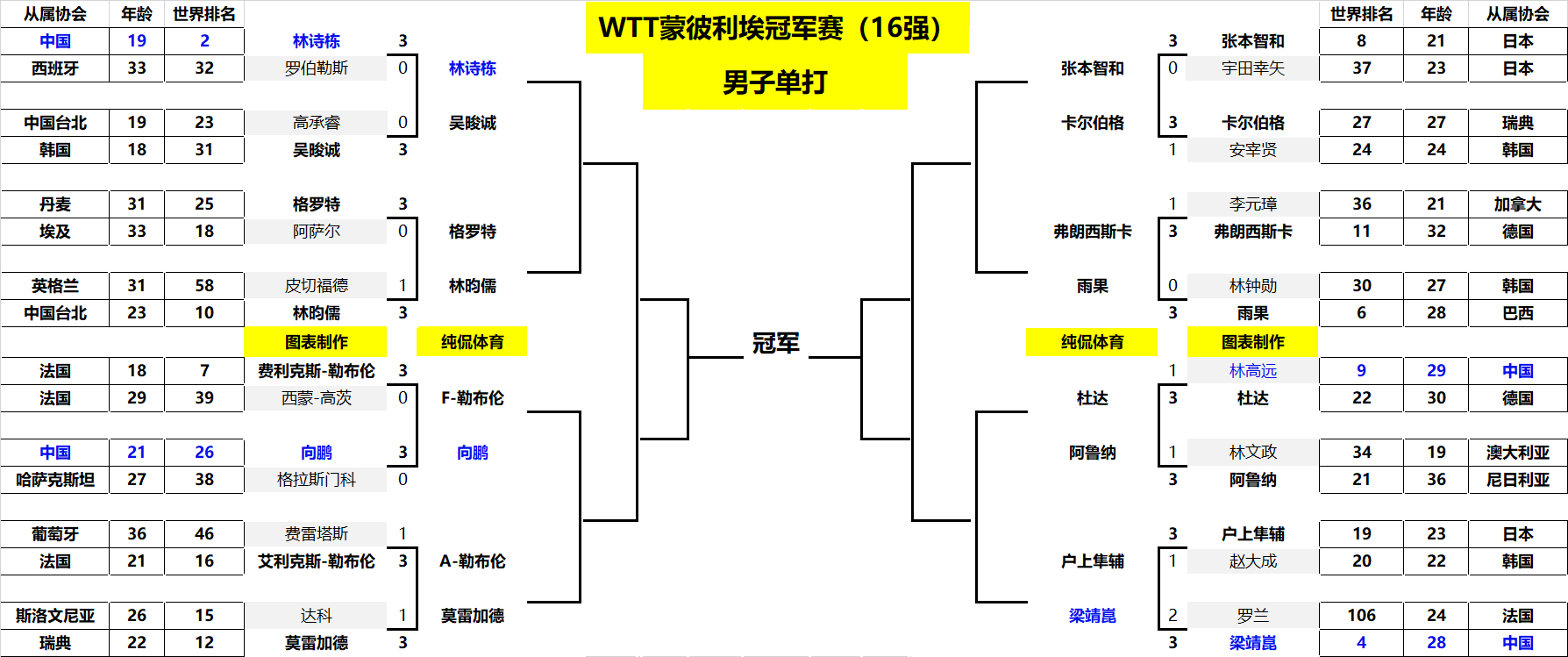 是湖南足球 是湖南足球