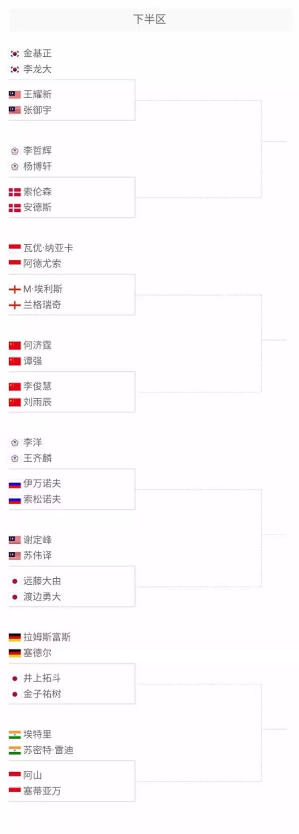 问题在于